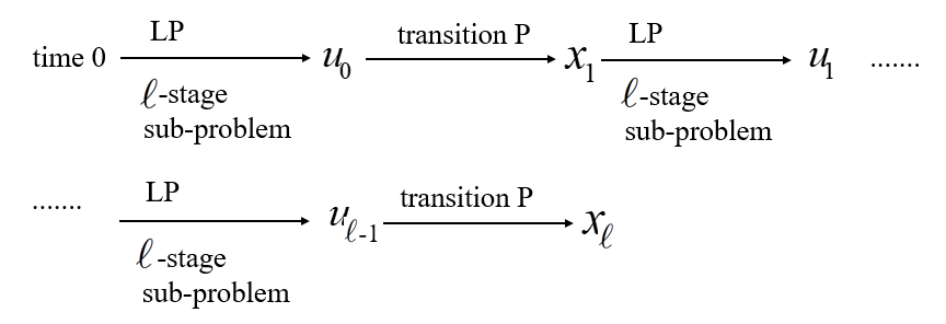 lprt example