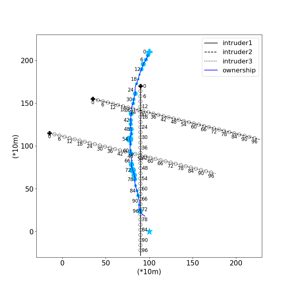 ppo2 example